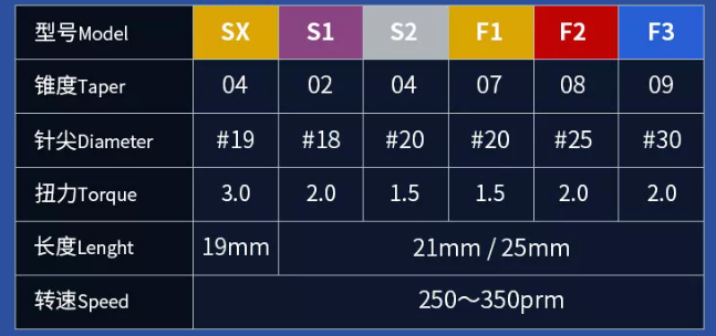 Protaper GOLD Endo Files