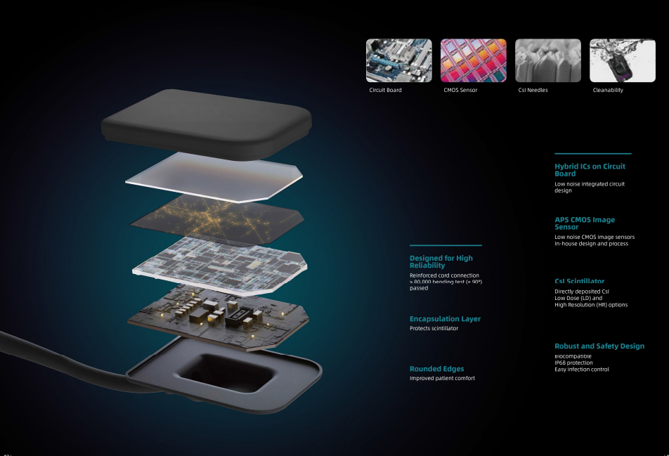 KS-XR566A X-ray sensor